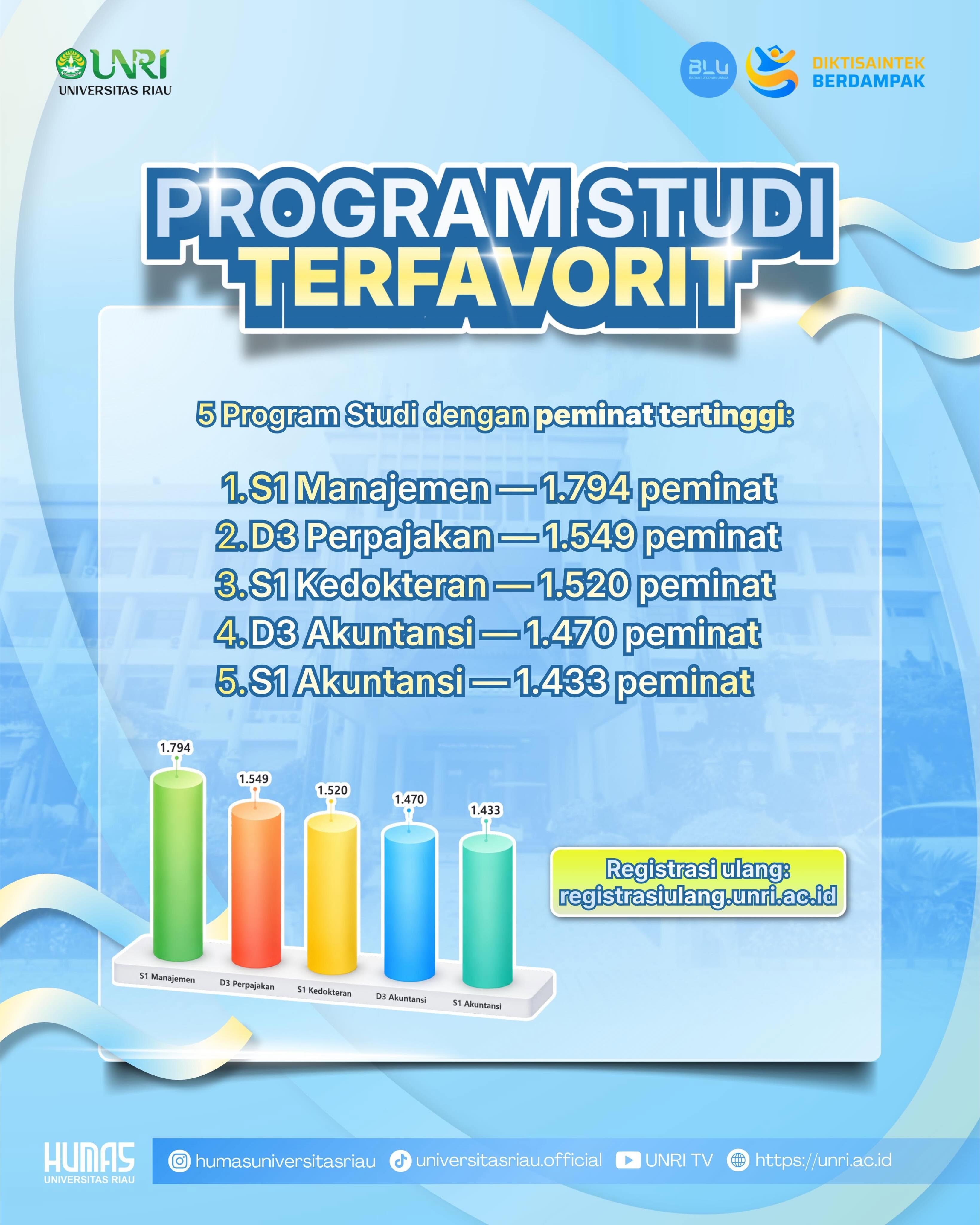 Jurusan Favorit Unri 2026